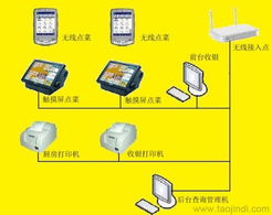 供應廣州雙子星食神餐飲收銀管理系統 大型酒家優選，價格、案例與軟件功能詳解