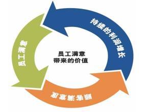 專業(yè)引領(lǐng)，智創(chuàng)未來 烏魯木齊眾信騰達(dá)商務(wù)咨詢有限公司